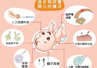 不是所有人都适合做试管婴儿，符合这几个条件医生才会建议