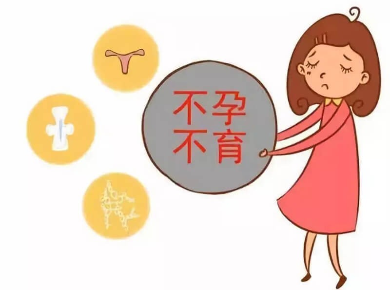 不孕不育试管助孕包成功