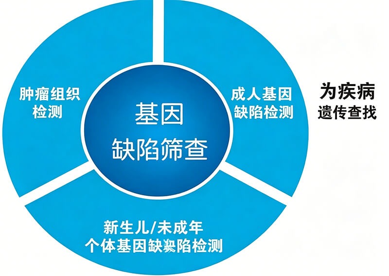 三代试管还会出现染色体异常吗